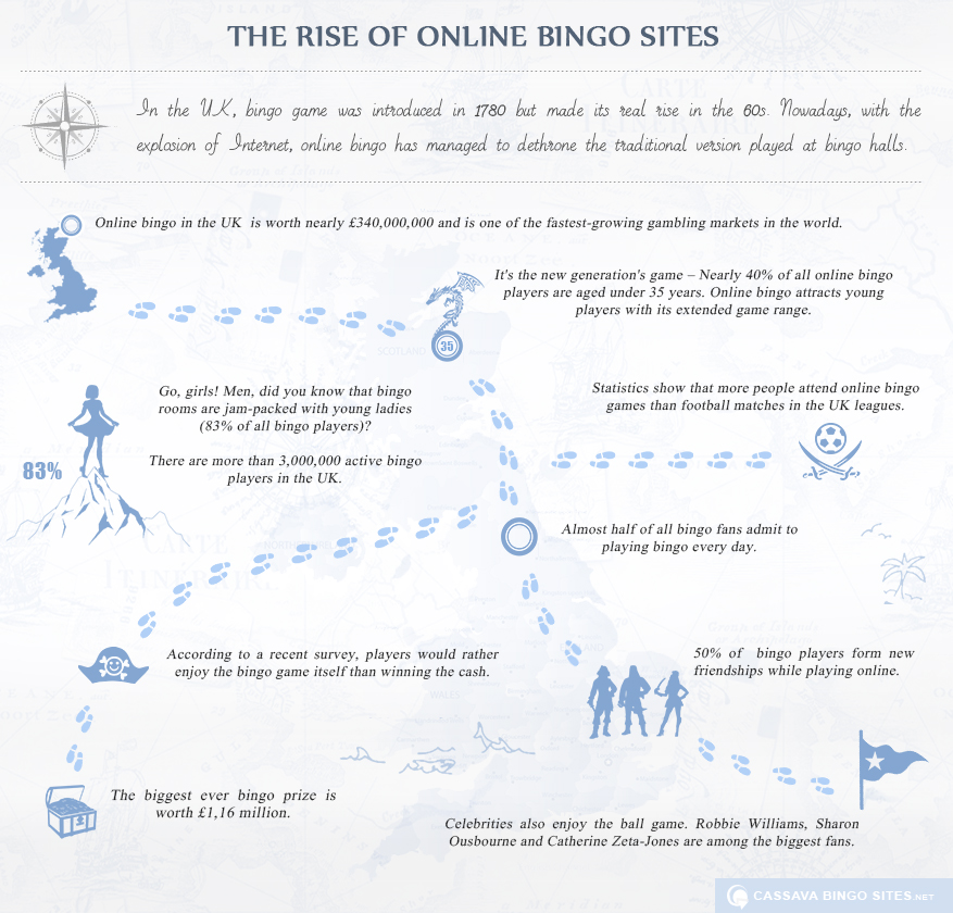 Progress of online bingo halls